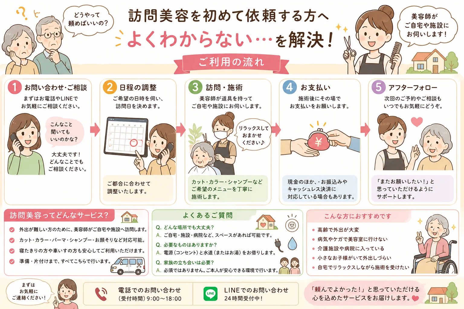 訪問美容ご利用の流れ。1お問い合わせ・ご相談、2日程の調整、3訪問・施術、4お支払い、5アフターフォロー