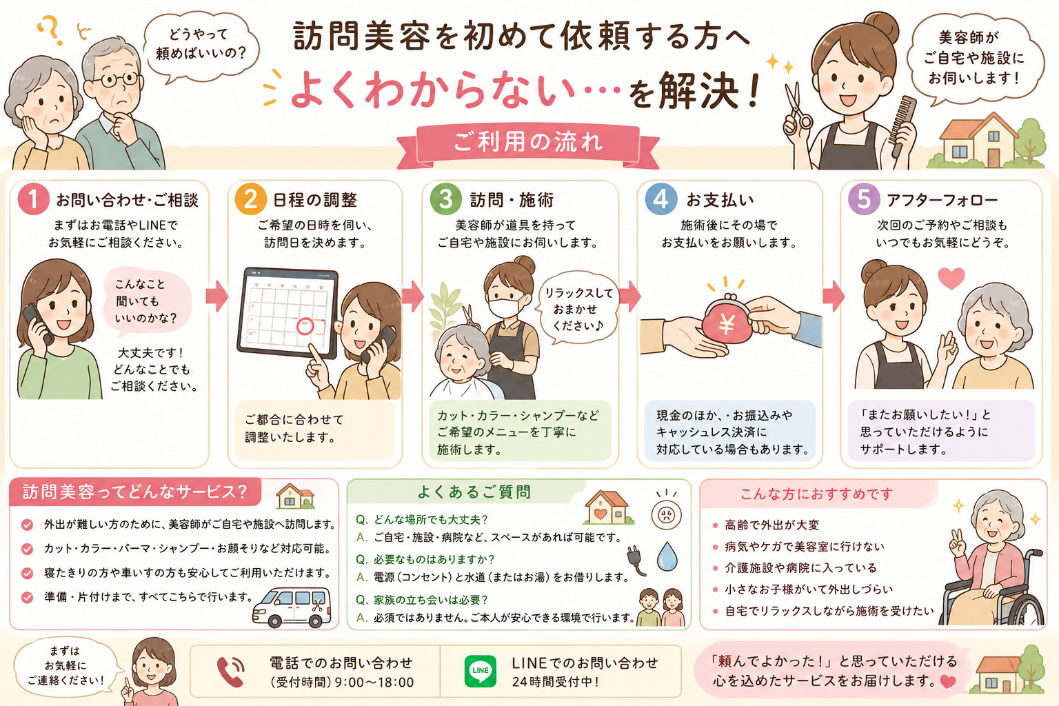 訪問美容ご利用の流れ。1お問い合わせ・ご相談、2日程の調整、3訪問・施術、4お支払い、5アフターフォロー